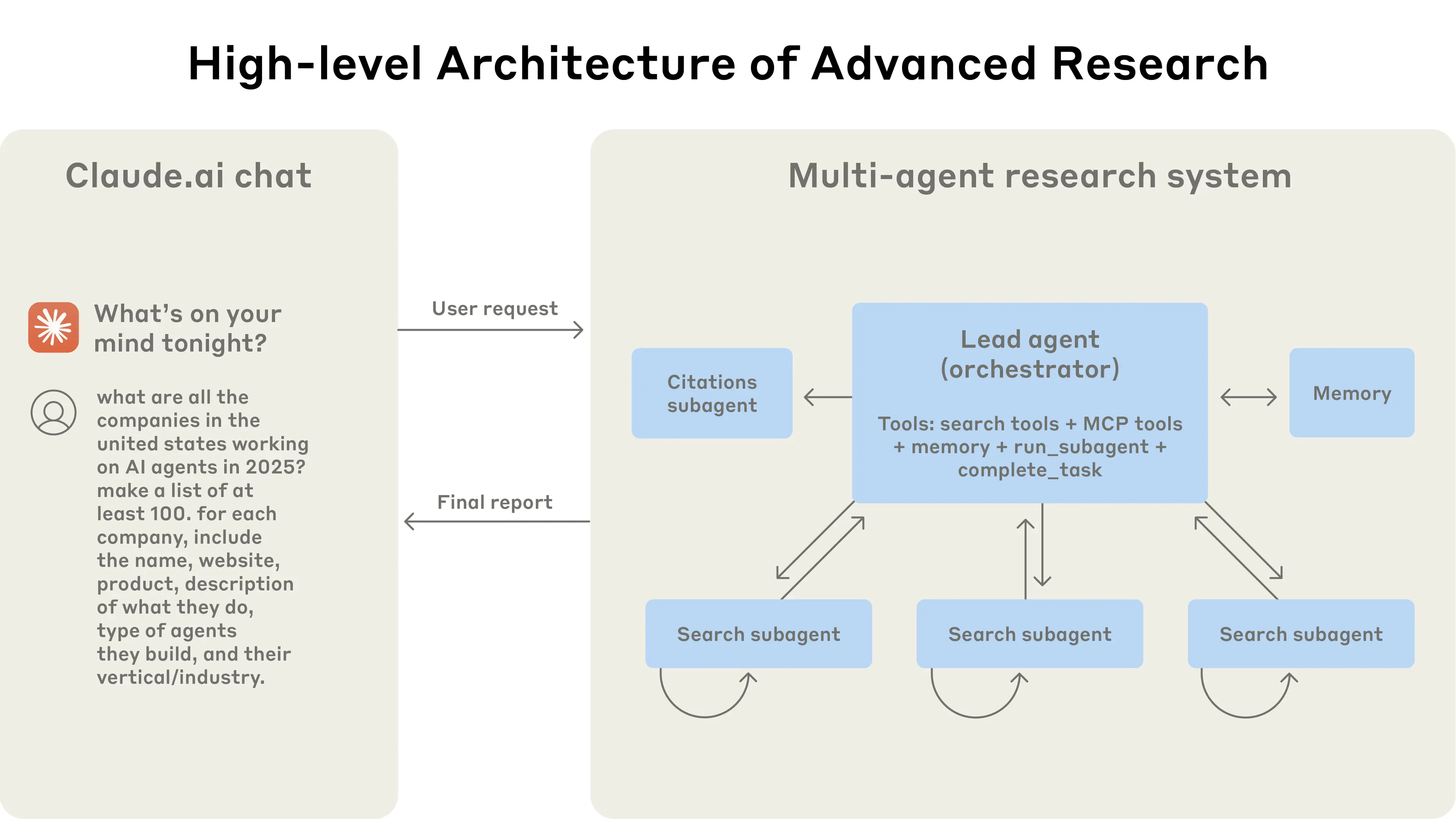 AdvancedResearch