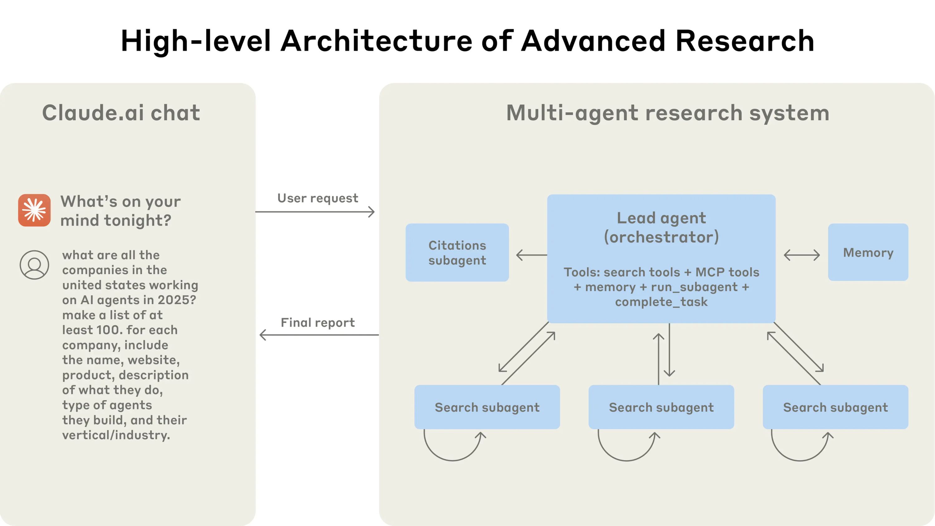 AdvancedResearch