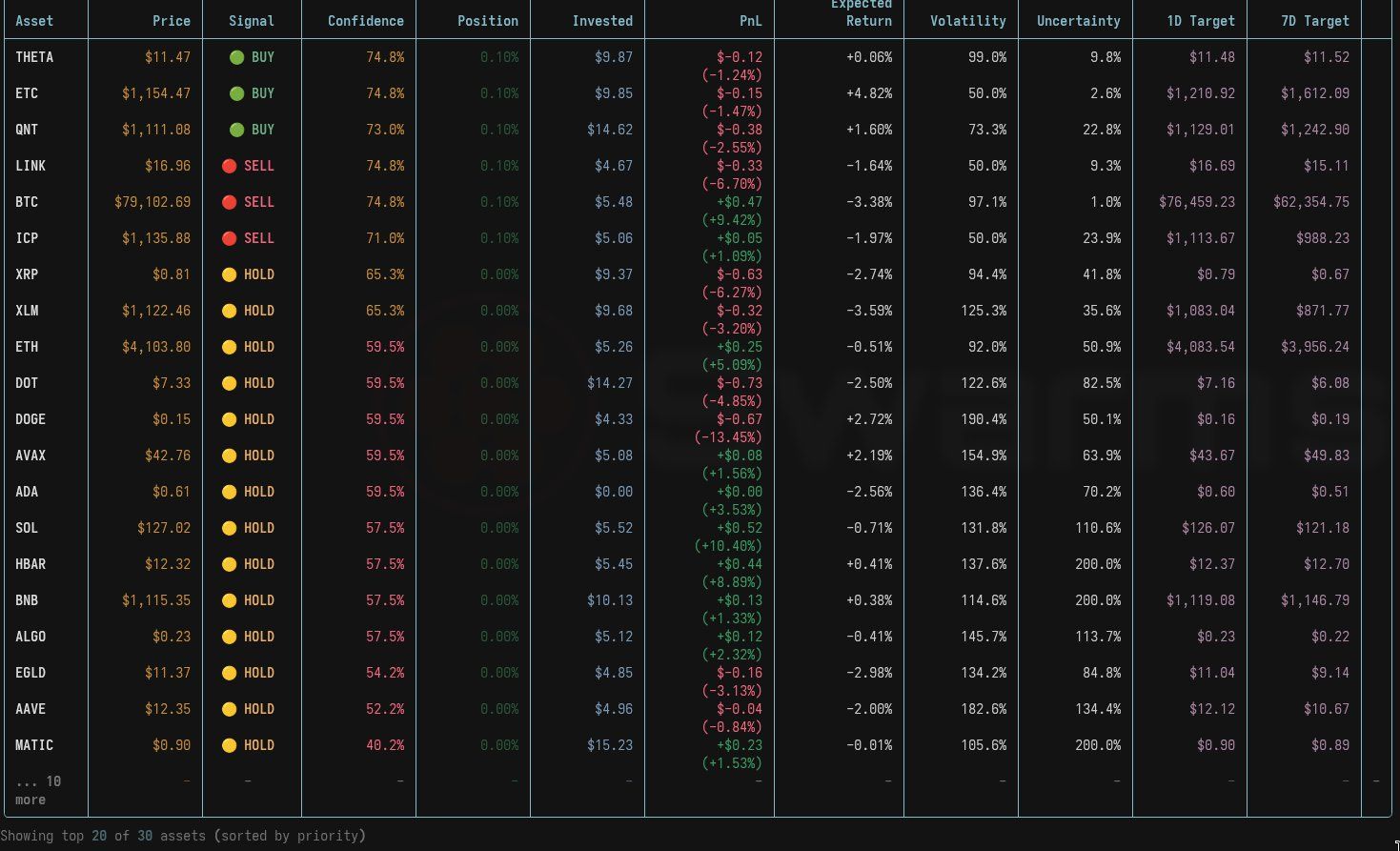 CR-CA_Q - Quantitative Trading System