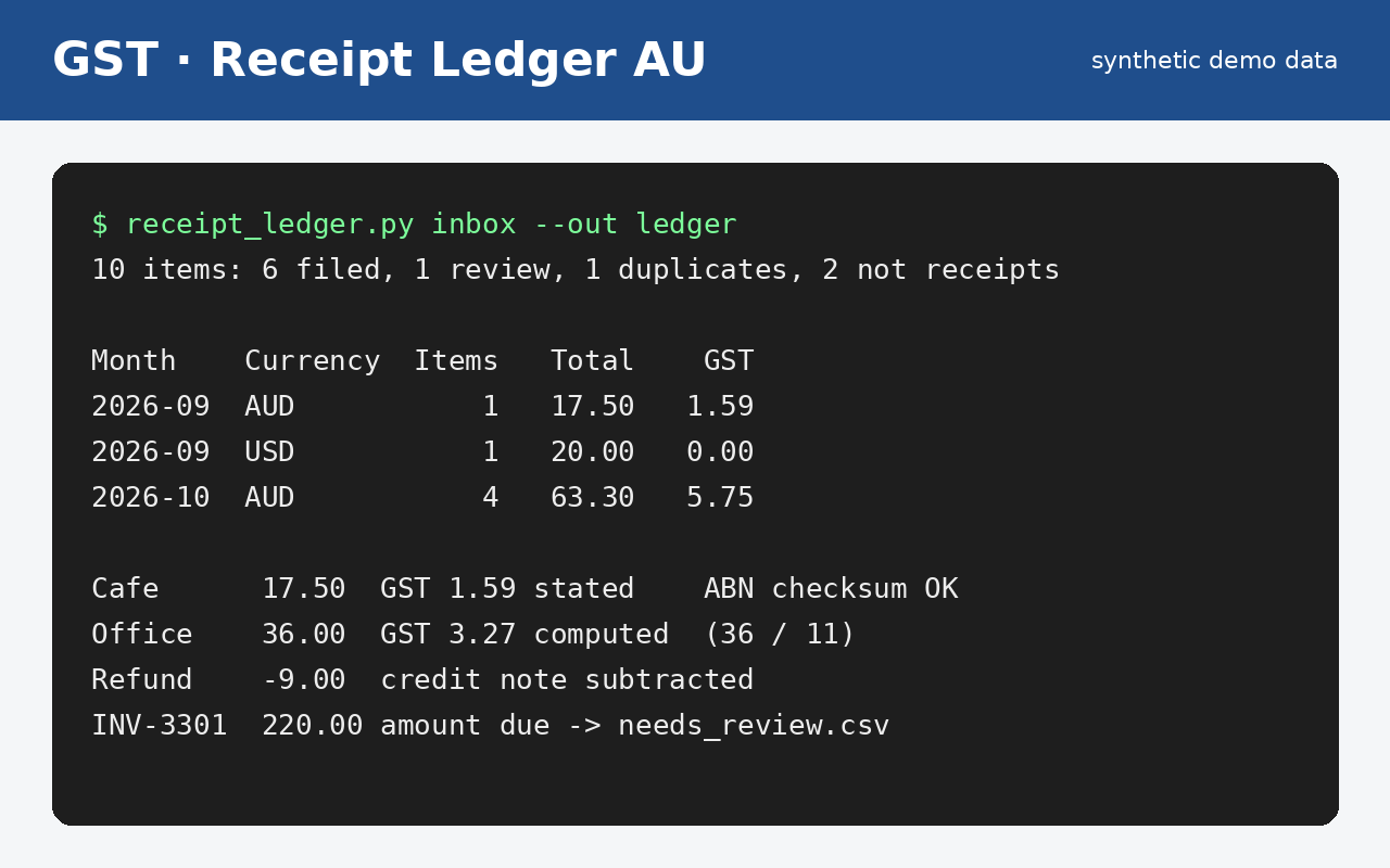 AU Receipt & Expense Ledger for GST, ABN and BAS Prep