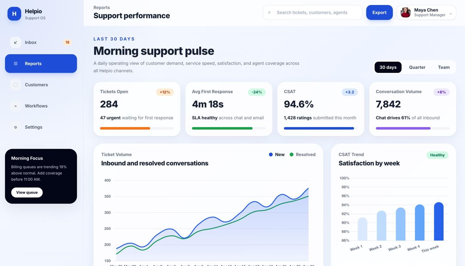 The Customer Support Excellence Engine