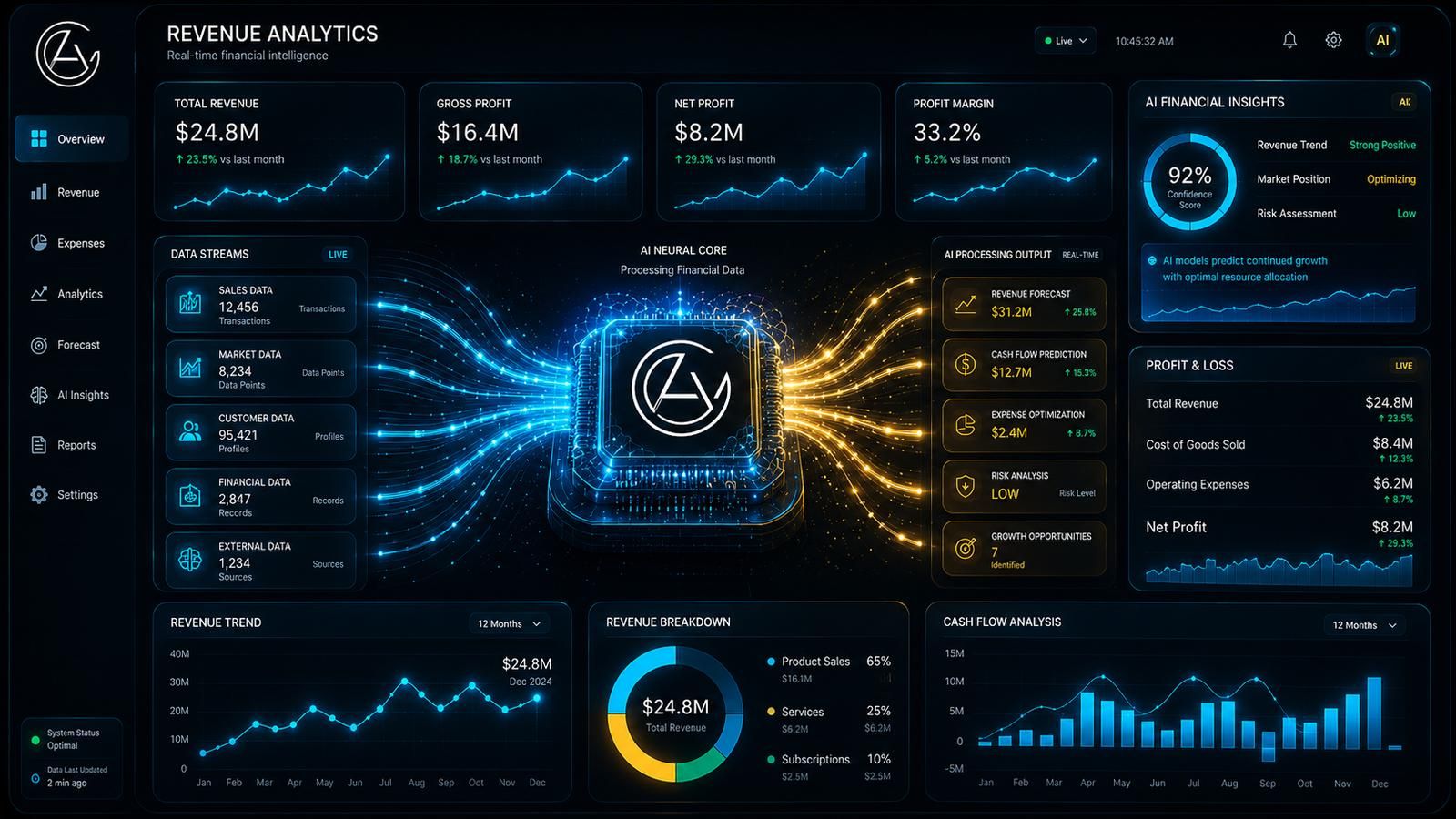 The Revenue Growth Intelligence Engine