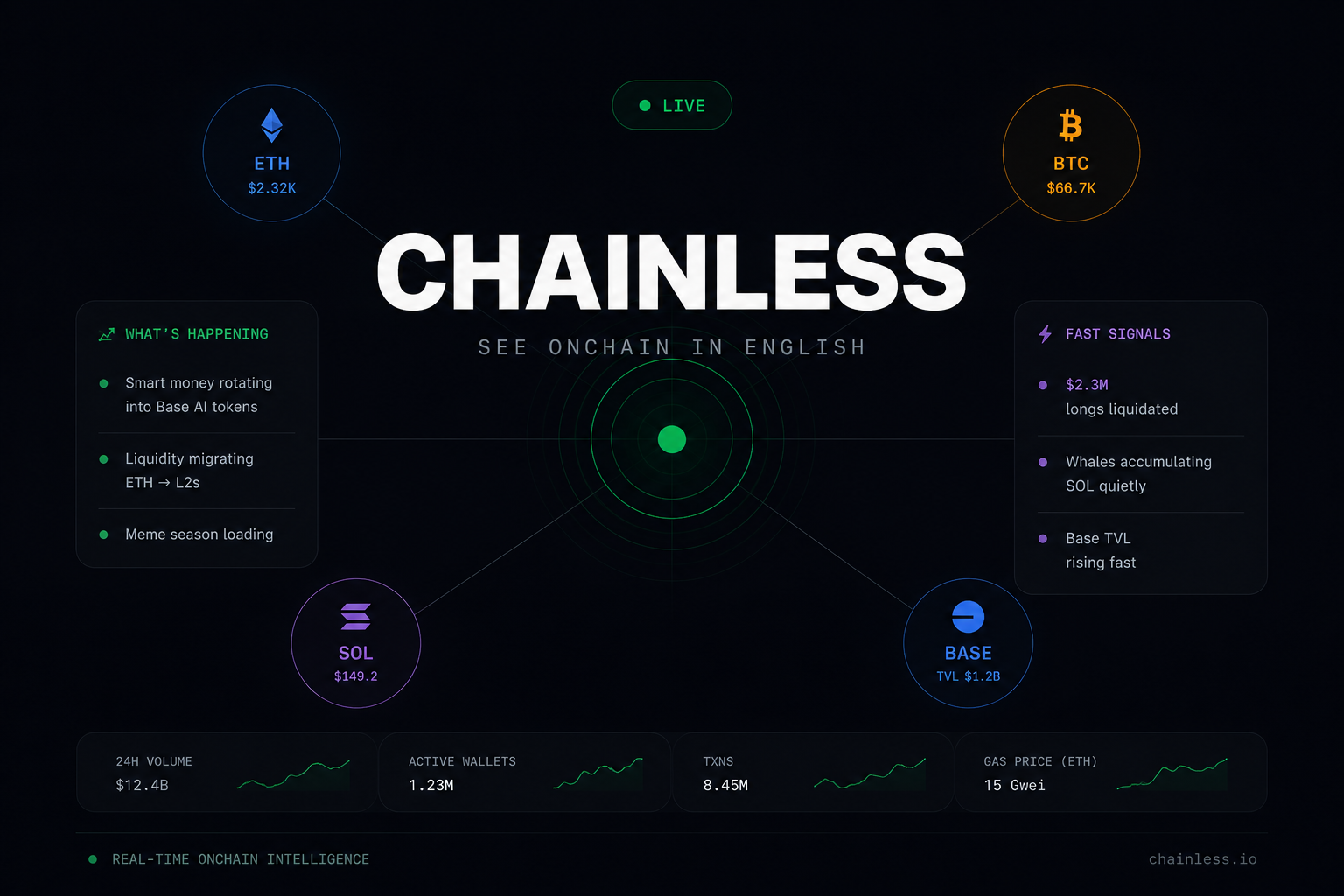 Chainless Onchain Intelligence