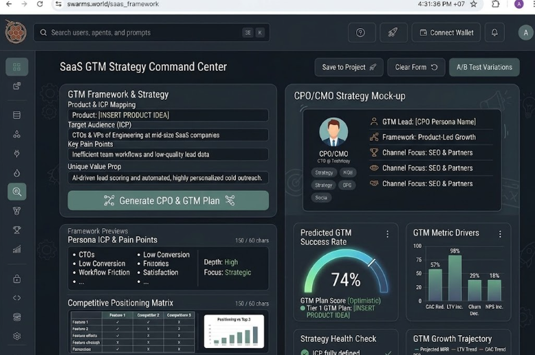 Complete SaaS Product Strategy & Go-To-Market Framework