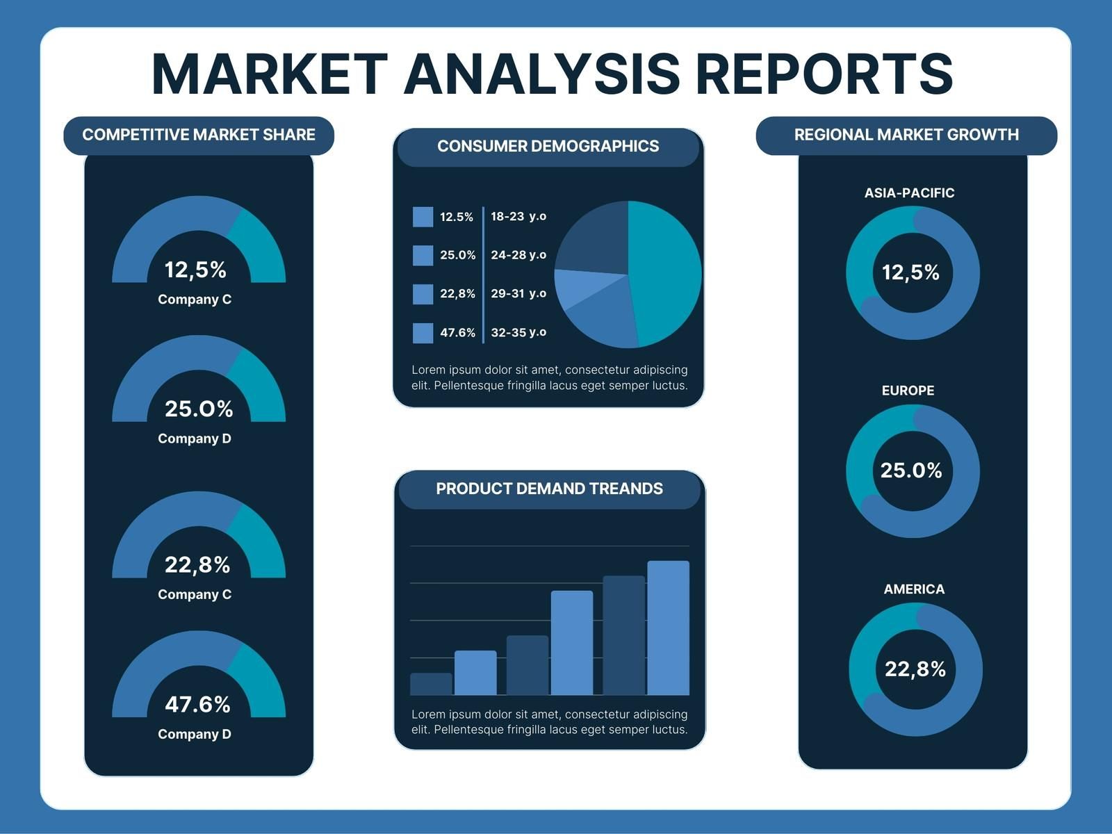 AI Market Research Report Generator