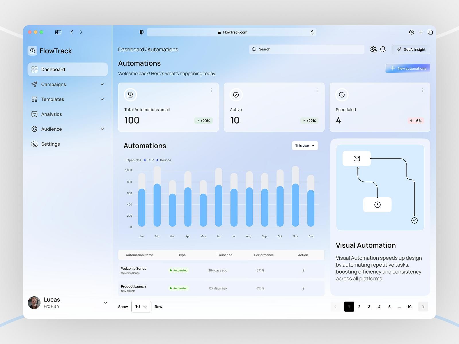 Email Marketing Automation Builder
