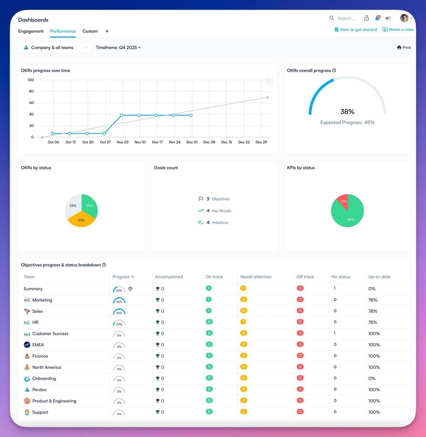 AI Strategic Planning & OKR Builder