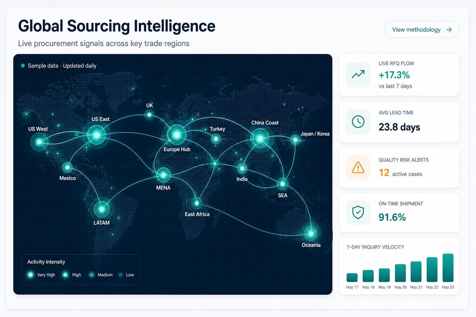 The Supplier & Procurement Strategist