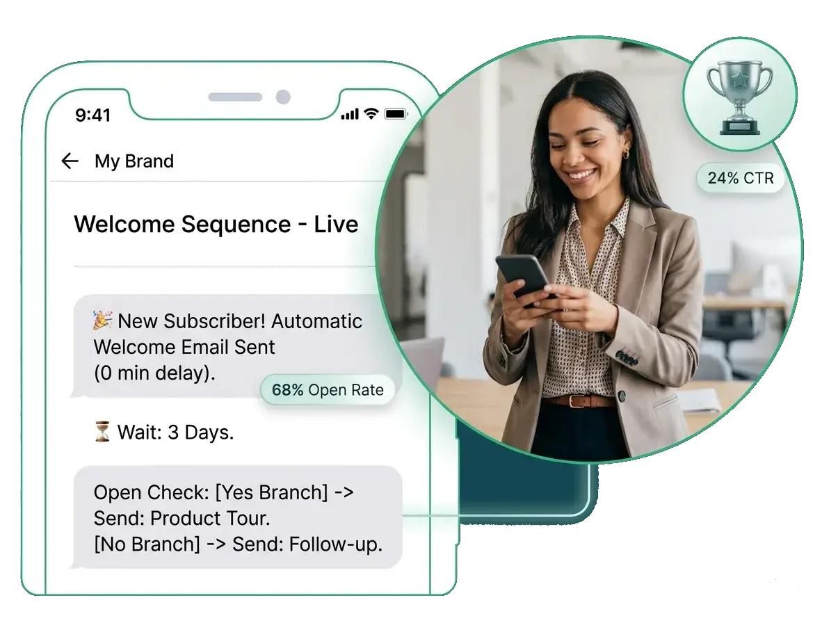 The Email Revenue Automation Studio