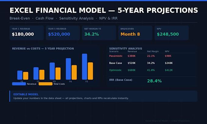 The Financial Scenario Modeling Studio