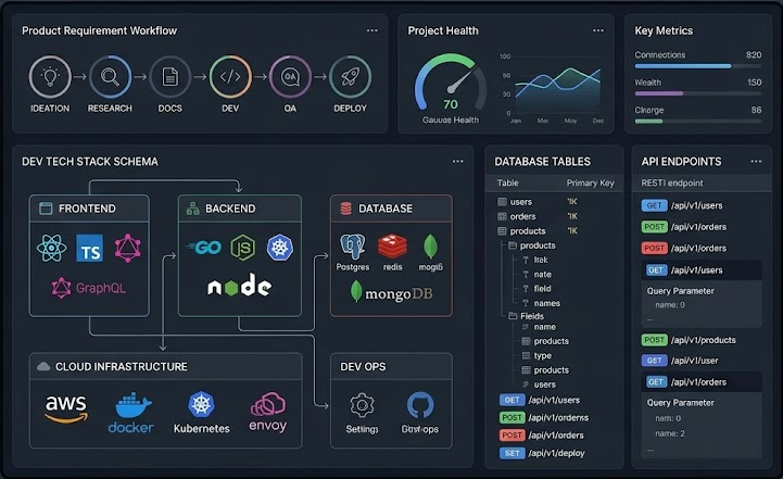 SaaS Product Requirements & Architecture Blueprint Generator
