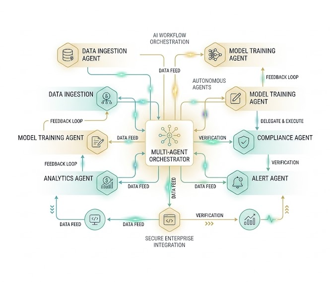 Multi-Agent Autonomous Business Swarm Orchestrator