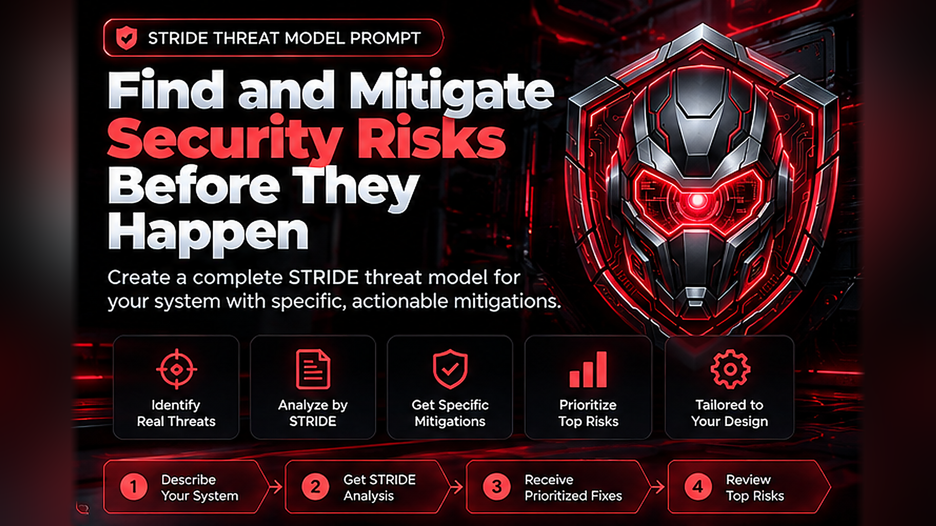 Sentinel AppSec: Threat Model Builder (STRIDE)