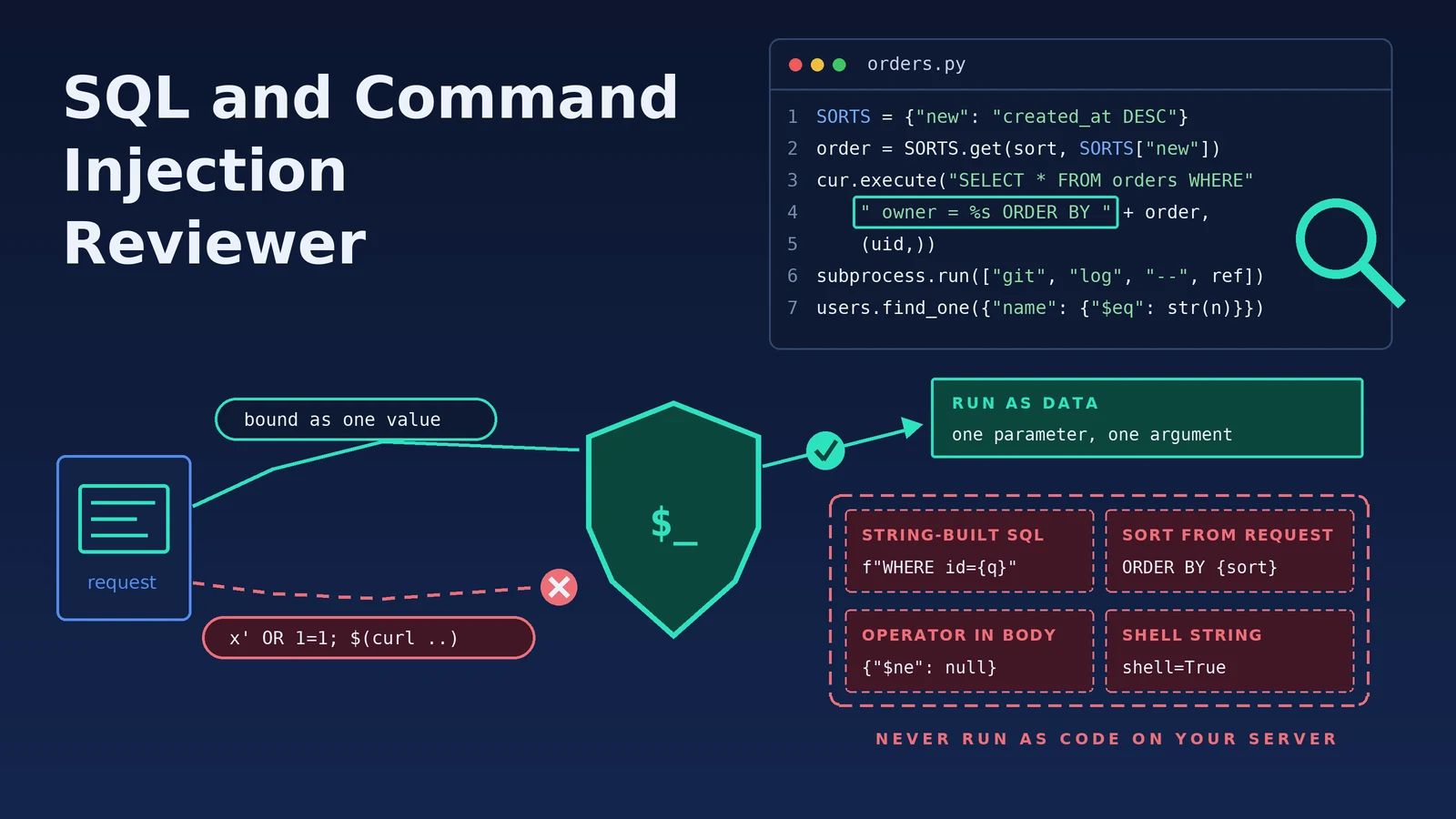 SQL and Command Injection Reviewer