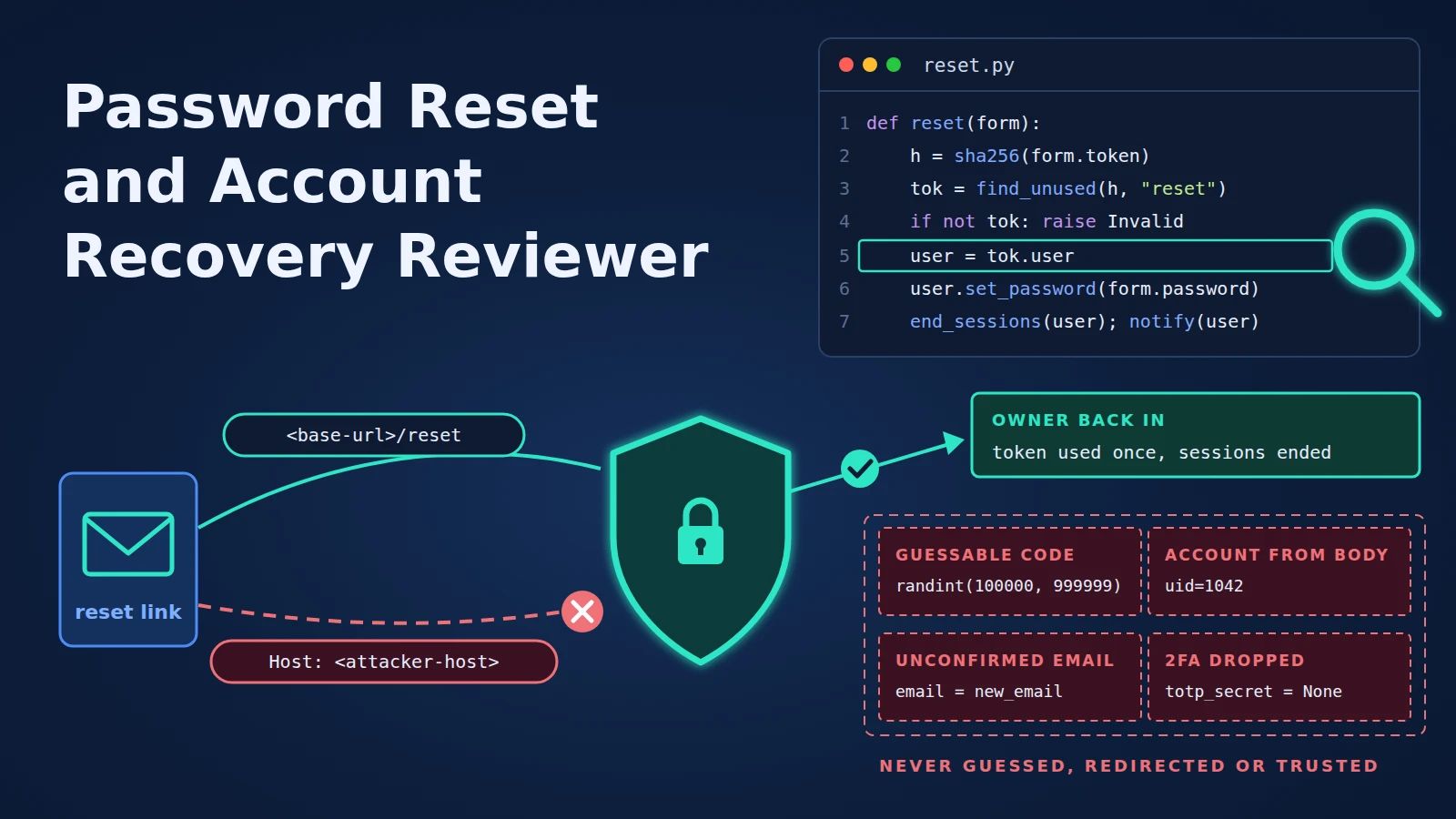 Password Reset and Account Recovery Reviewer