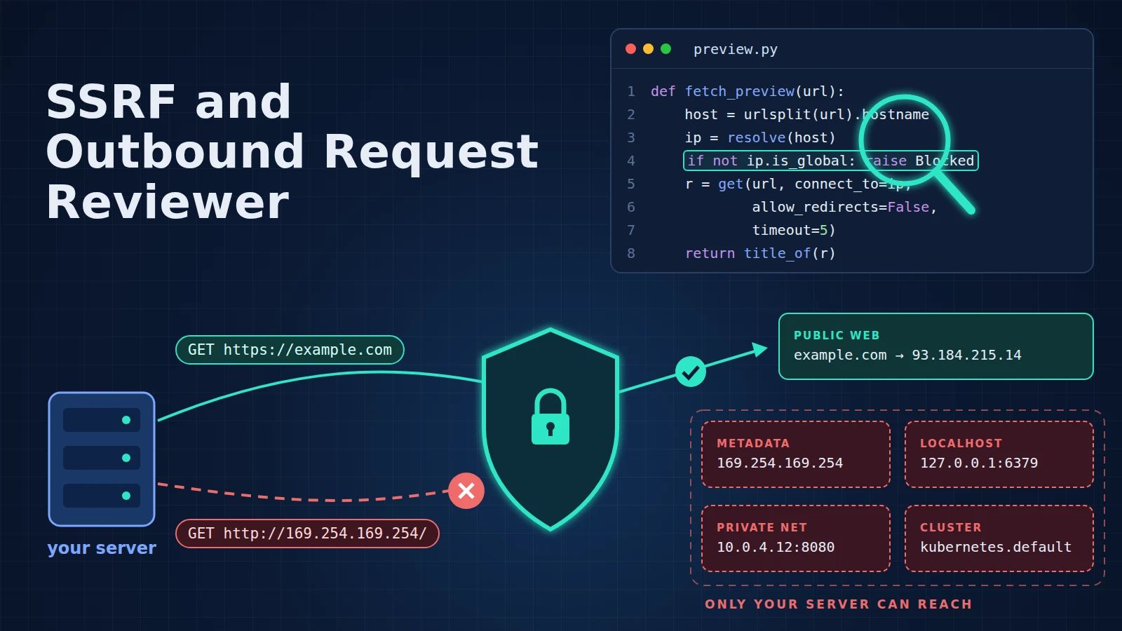 SSRF and Outbound Request Reviewer